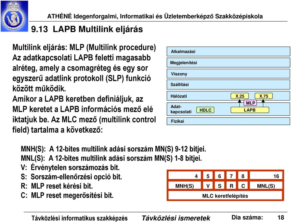 Az MLC mező (multilink control field) tartalma a következő: Alkalmazási Megjelenítési Viszony Szállítási Hálózati Adatkapcsolati Fizikai HDLC X.25 X.