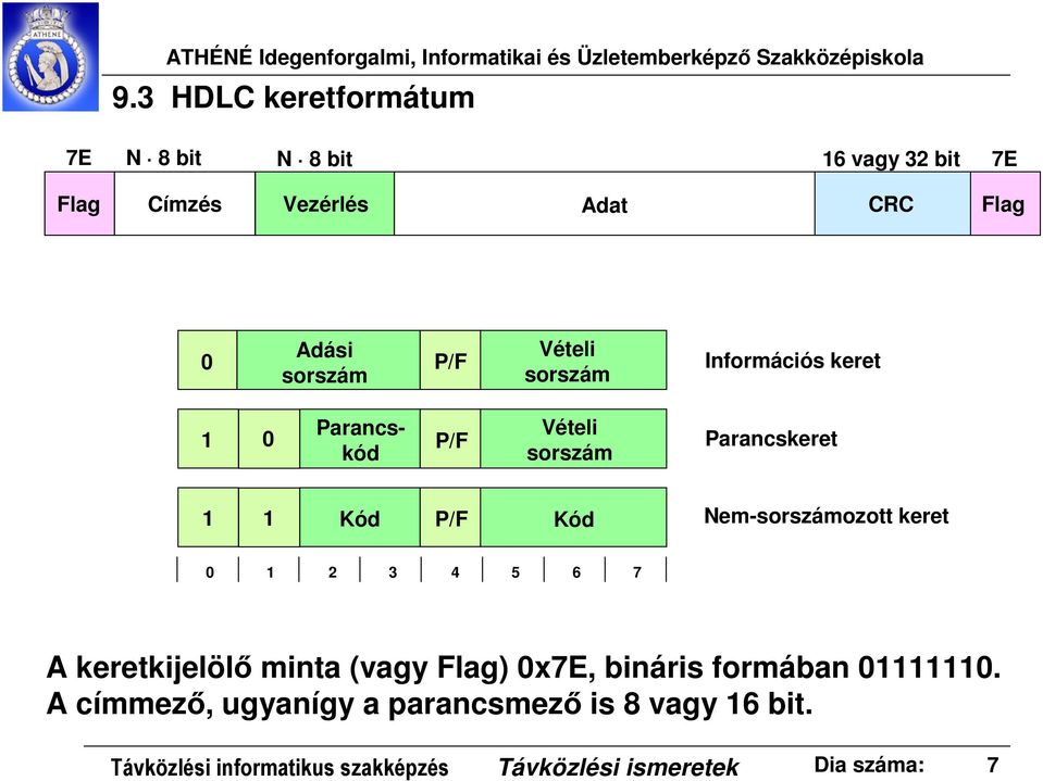 Nem-sorszámozott keret 0 1 2 3 4 5 6 7 A keretkijelölő minta (vagy Flag) 0x7E, bináris formában 01111110.