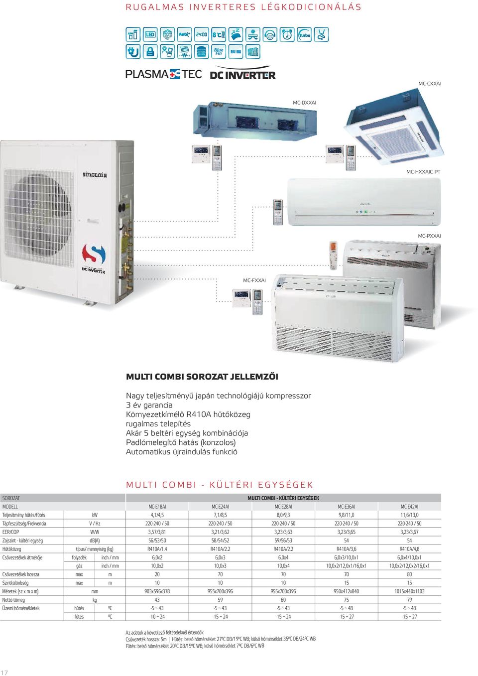 ri egys é gek MULTI COMBI - KÜLTÉRI EGYSÉGEK SOROZAT MODELL MC-E28AI MC-E36AI MC-E42AI Teljesítmény hűtés/fűtés kw 4,1/4,5 7,1/8,5 8,0/9,3 9,8/11,0 11,6/13,0 Tápfeszültség/Frekvencia V / Hz 220-240 /