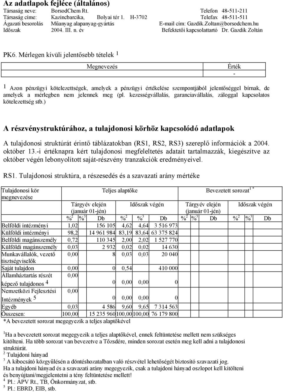 Mérlegen kívüli jelentősebb tételek 1 Megnevezés Érték - 1 Azon pénzügyi kötelezettségek, amelyek a pénzügyi értékelése szempontjából jelentőséggel bírnak, de amelyek a mérlegben nem jelennek meg (pl.