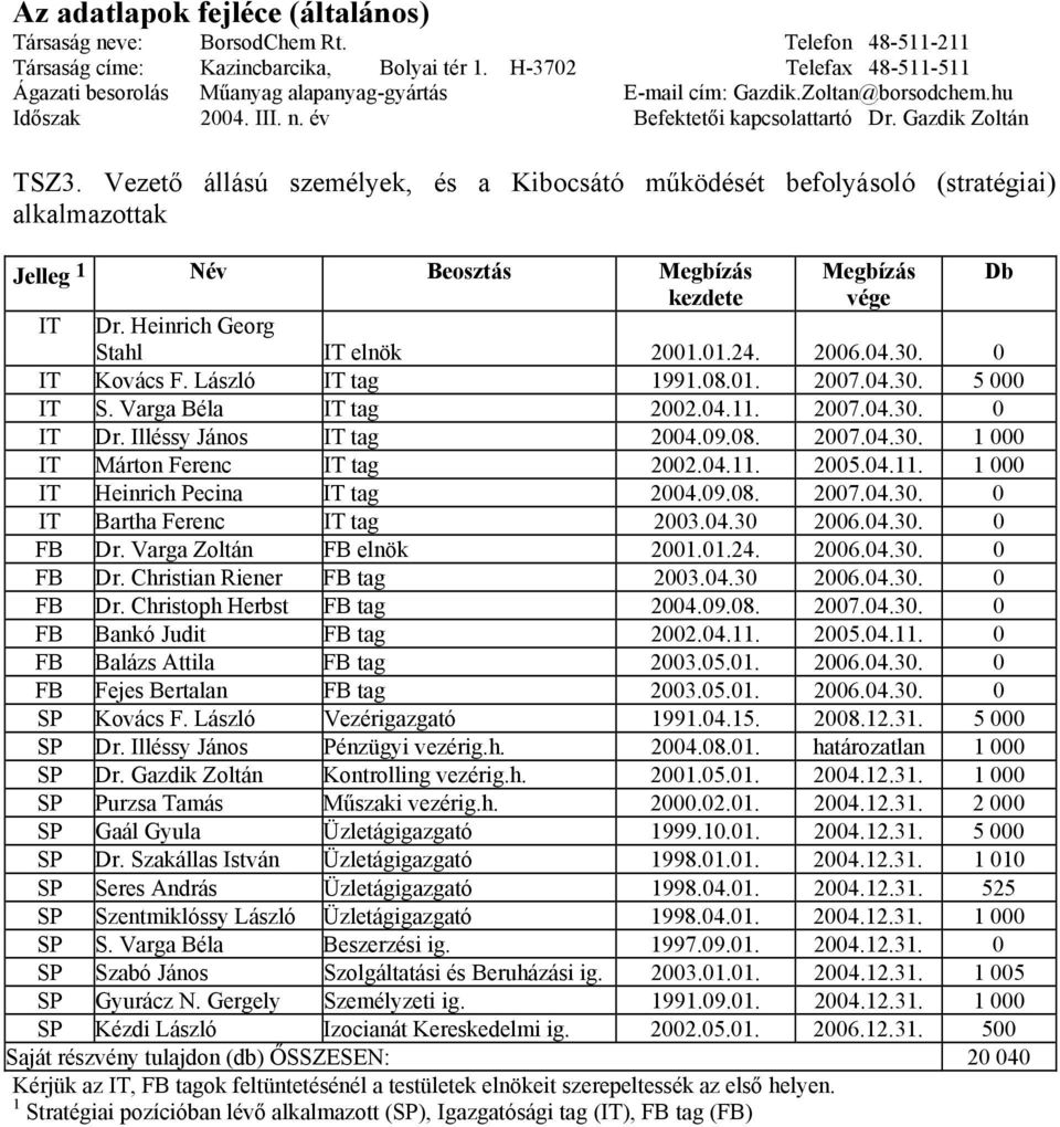 Vezető állású személyek, és a Kibocsátó működését befolyásoló (stratégiai) alkalmazottak Jelleg 1 Név Beosztás Megbízás Megbízás Db kezdete vége IT Dr. Heinrich Georg Stahl IT elnök 2001.01.24. 2006.