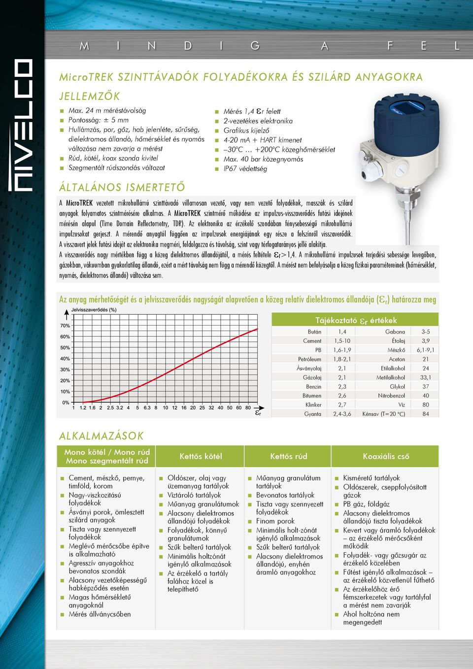 Szegmentált rúdszondás változat Mérés 1,4 er felett 2-vezetékes elektronika Grafikus kijelzõ 4-20 ma + HART kimenet 30 C +200 C közeghõmérséklet Max.