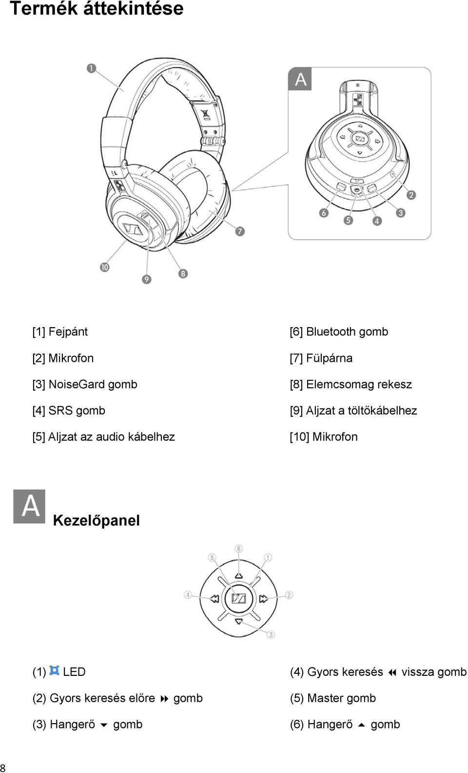 Aljzat az audio kábelhez [10] Mikrofon Kezelőpanel (1) LED (4) Gyors keresés