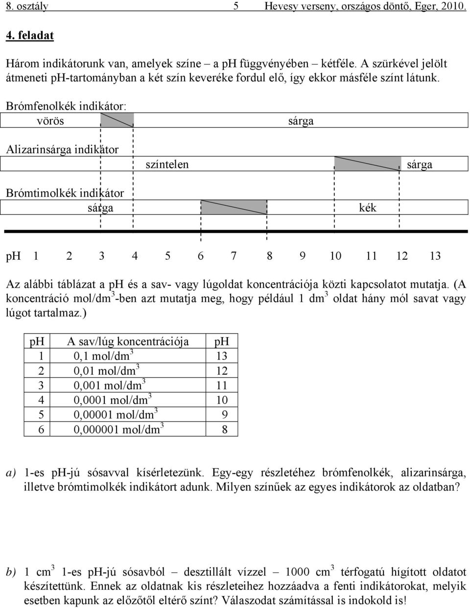 Brómfenolkék indikátor: vörös sárga Alizarinsárga indikátor színtelen sárga Brómtimolkék indikátor sárga kék ph 1 2 3 4 5 6 7 8 9 10 11 12 13 Az alábbi táblázat a ph és a sav- vagy lúgoldat