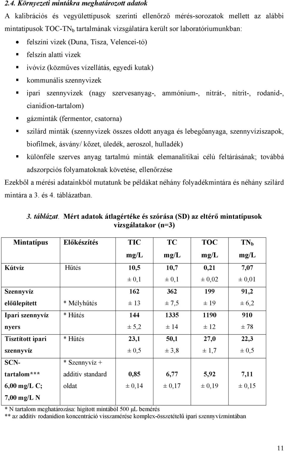 nitrát-, nitrit-, rodanid-, cianidion-tartalom) gázminták (fermentor, csatorna) szilárd minták (szennyvizek összes oldott anyaga és lebegőanyaga, szennyvíziszapok, biofilmek, ásvány/ kőzet, üledék,