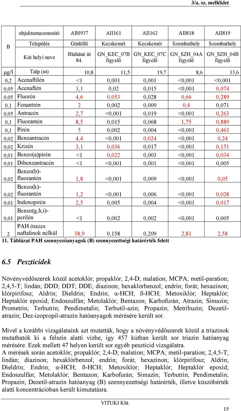 0,074 0,05 Fluorén 4,6 0,053 0,028 0,66 0,289 0,1 Fenantrén 2 0,002 0,009 0,4 0,071 0,05 Antracén 2,7 <0,001 0,019 <0,001 0,263 0,1 Fluorantén 8,5 0,015 0,068 1,75 0,889 0,1 Pirén 5 0,002 0,004