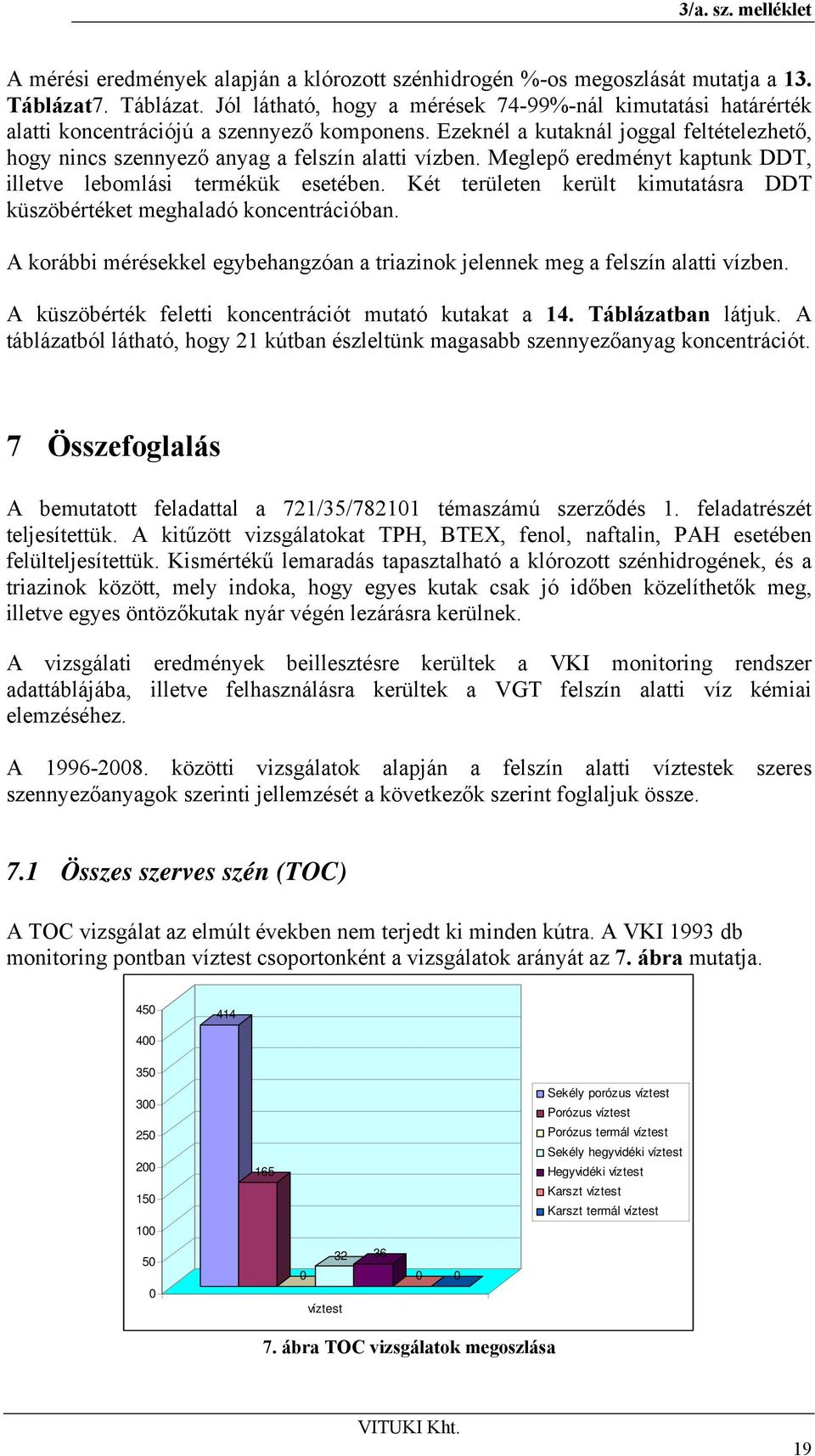 Két területen került kimutatásra DDT küszöbértéket meghaladó koncentrációban. A korábbi mérésekkel egybehangzóan a triazinok jelennek meg a felszín alatti vízben.