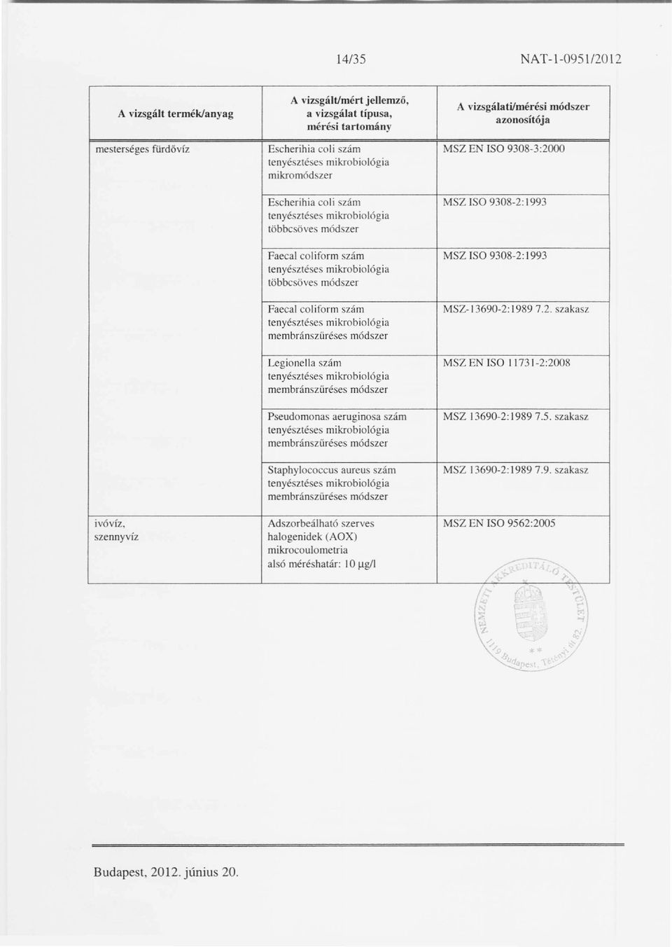 1993 többcsöves Faecal coliform szám MSZ-13690-2: