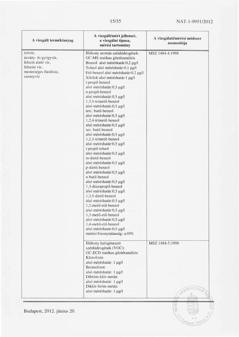 i-propil-benzol alsó méréshatár:o,5 ~gll n-propil-benzol alsó méréshatár:0,5 ~gil 1,3,5-trimetil-benzol alsó méréshatár:o,5 ~gll terc.