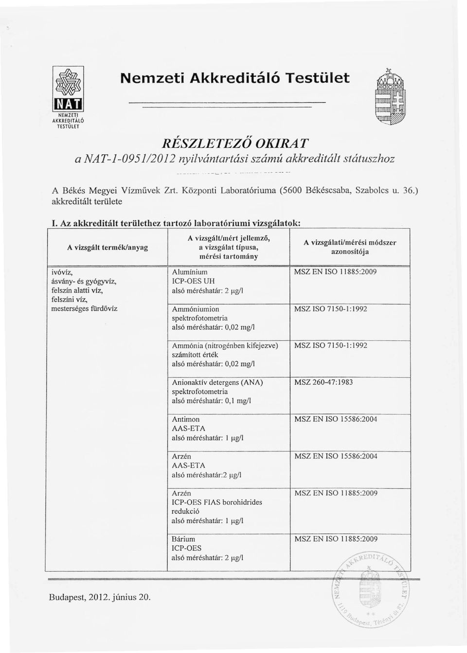 aa '1 to k: ivóvíz, Alumínium MSZ EN ISO 11885:2009 ásvány- és gyógyvíz, ICP-DES UH felszín alatti viz, alsó méréshatár: 2 Ilgll felszíni viz, mesterséges filrdóvlz Ammóniumion MSZ ISO 7150-1:1992