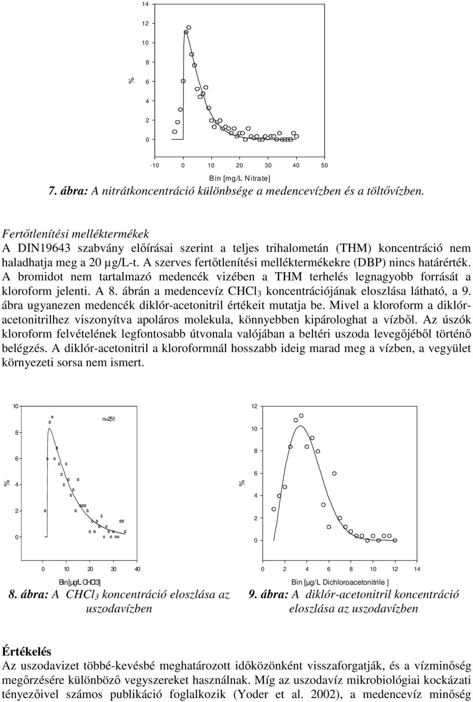 A bromidot nem tartalmazó medencék vizében a THM terhelés legnagyobb forrását a kloroform jelenti. A. ábrán a medencevíz CHCl 3 koncentrációjának eloszlása látható, a 9.