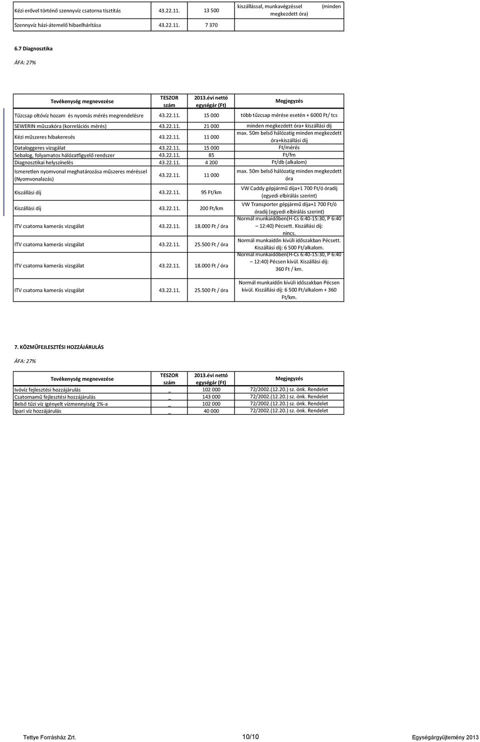 22.11. 15 000 Sebalog, folyamatos hálózatfigyelő rendszer 43.22.11. 85 Diagnosztikai helyszínelés 43.22.11. 4 200 Ismeretlen nyomvonal meghatározása műszeres méréssel (Nyomvonalazás) 43.22.11. 11 000 Kiszállási díj 43.