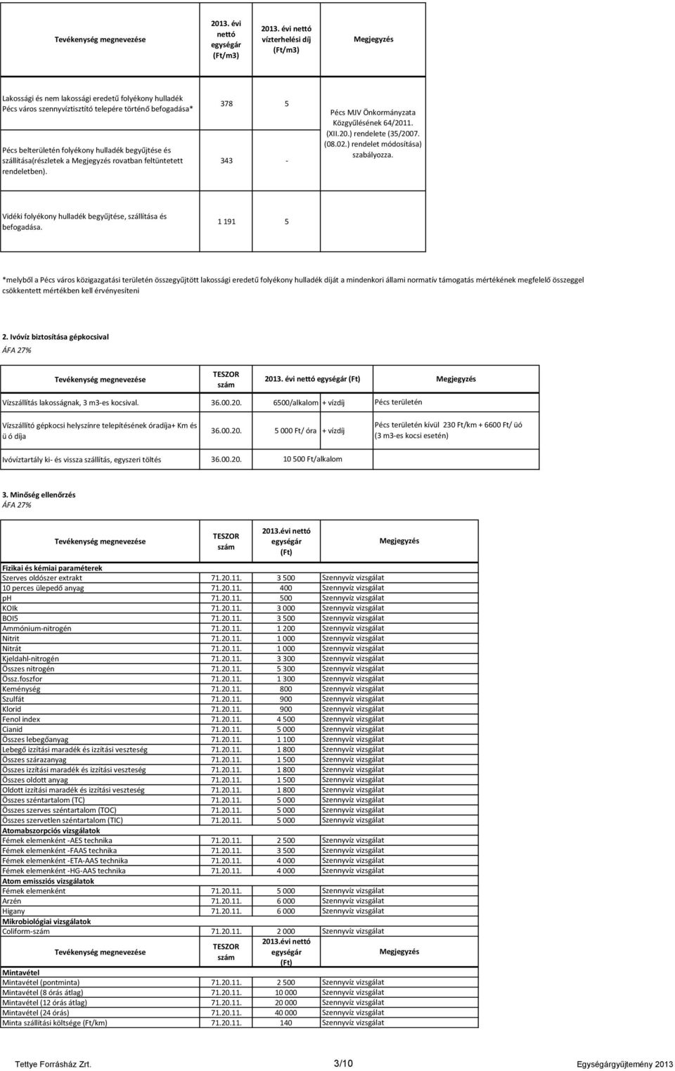 szállítása(részletek a rovatban feltüntetett rendeletben). 378 5 343 - Pécs MJV Önkormányzata Közgyűlésének 64/2011. (XII.20.) rendelete (35/2007. (08.02.) rendelet módosítása) szabályozza.