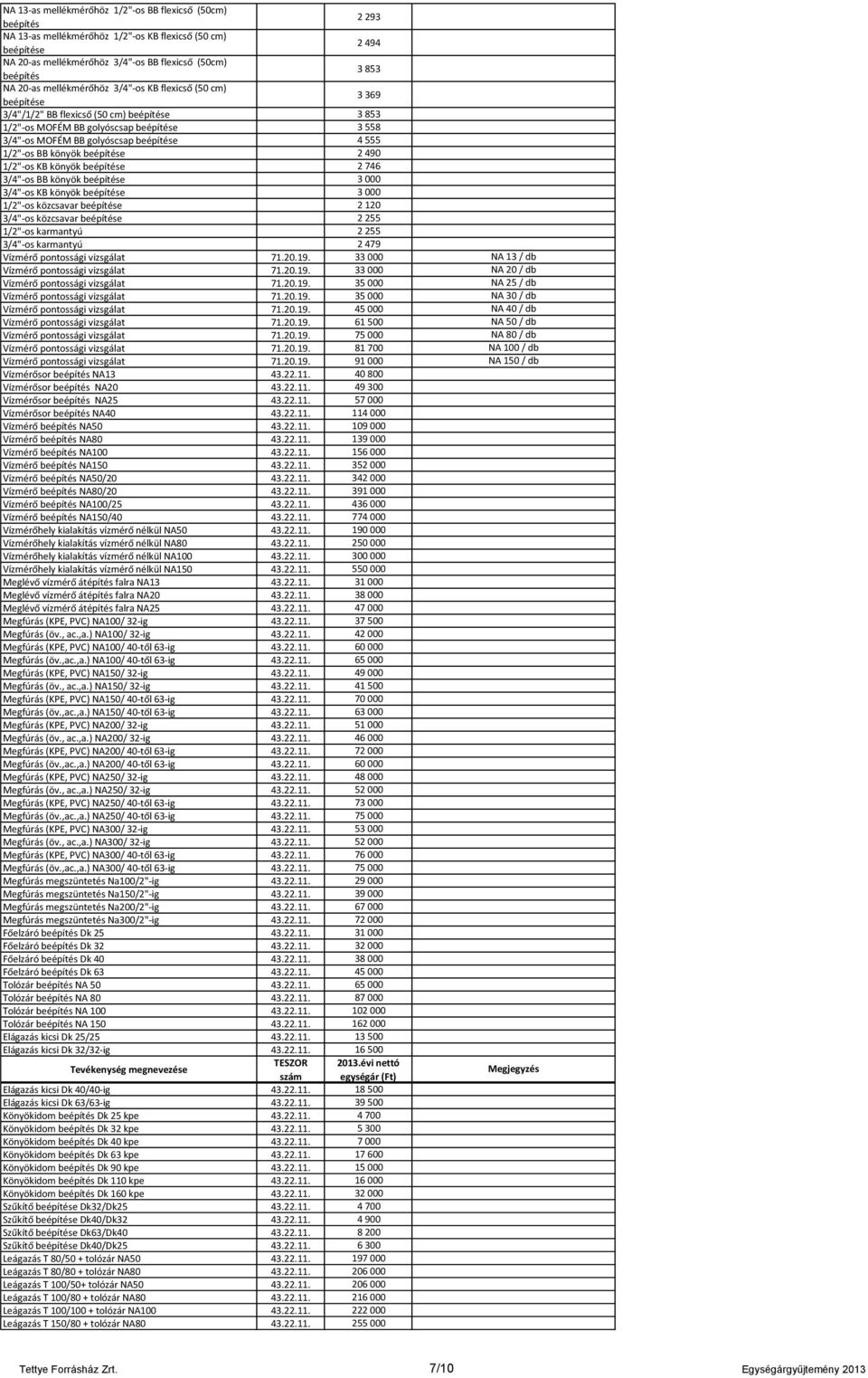 1/2"-os BB könyök beépítése 2 490 1/2"-os KB könyök beépítése 2 746 3/4"-os BB könyök beépítése 3 000 3/4"-os KB könyök beépítése 3 000 1/2"-os közcsavar beépítése 2 120 3/4"-os közcsavar beépítése 2