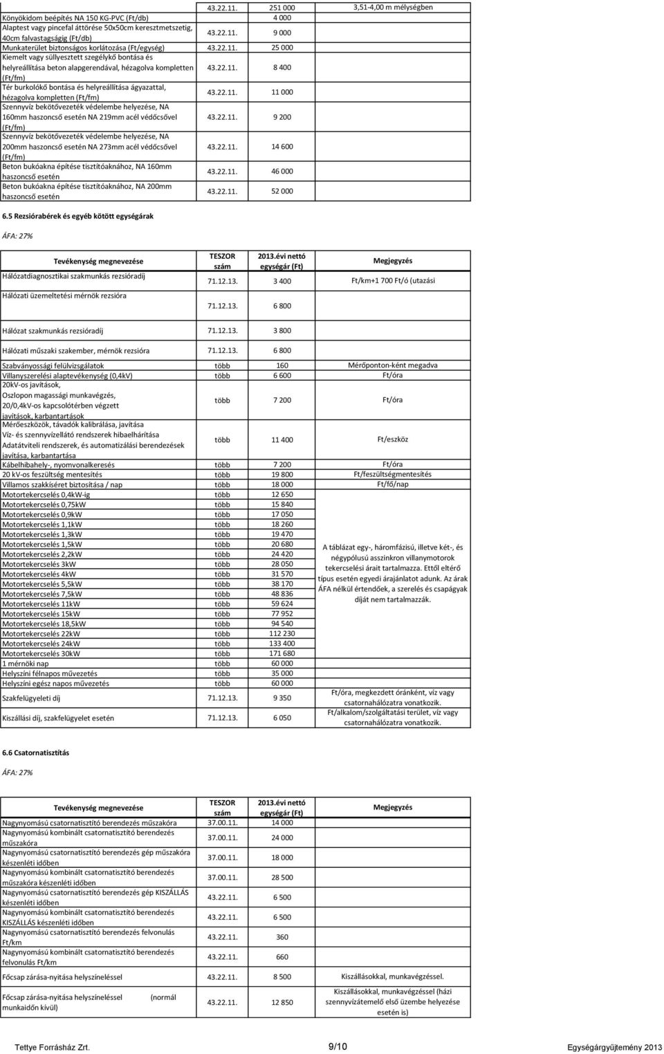 9 000 Munkaterület biztonságos korlátozása (Ft/egység) 43.22.11. 25 000 Kiemelt vagy süllyesztett szegélykő bontása és helyreállítása beton alapgerendával, hézagolva kompletten 43.22.11. 8 400 (Ft/fm) Tér burkolókő bontása és helyreállítása ágyazattal, hézagolva kompletten (Ft/fm) 43.