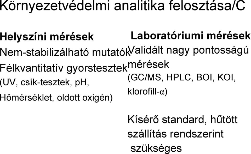 gyorstesztekmérések (UV, csík-tesztek, ph, Hőmérséklet, oldott oxigén)