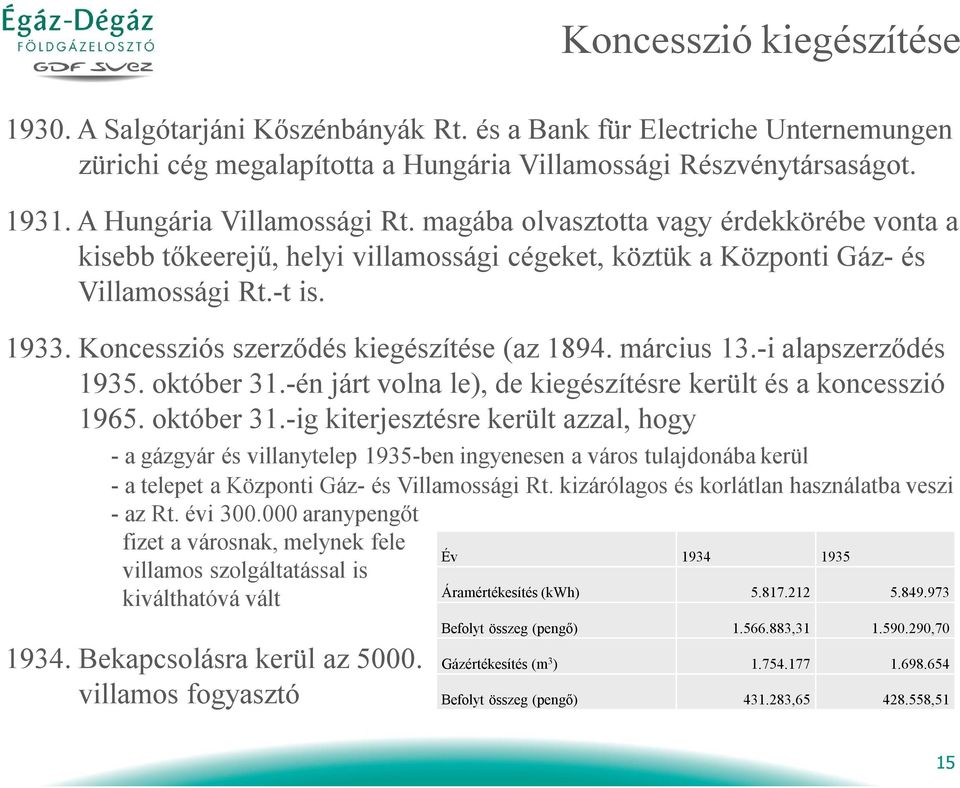 Koncessziós szerződés kiegészítése (az 1894. március 13.-i alapszerződés 1935. október 31.