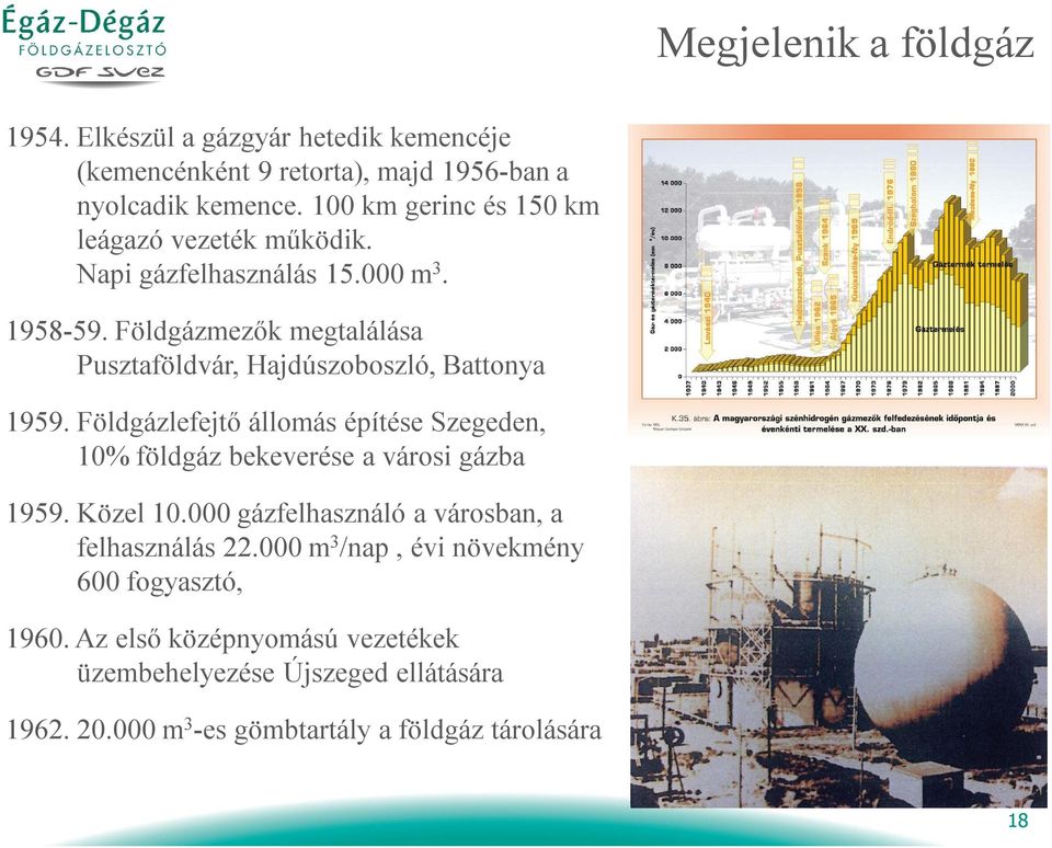 Földgázmezők megtalálása Pusztaföldvár, Hajdúszoboszló, Battonya 1959.