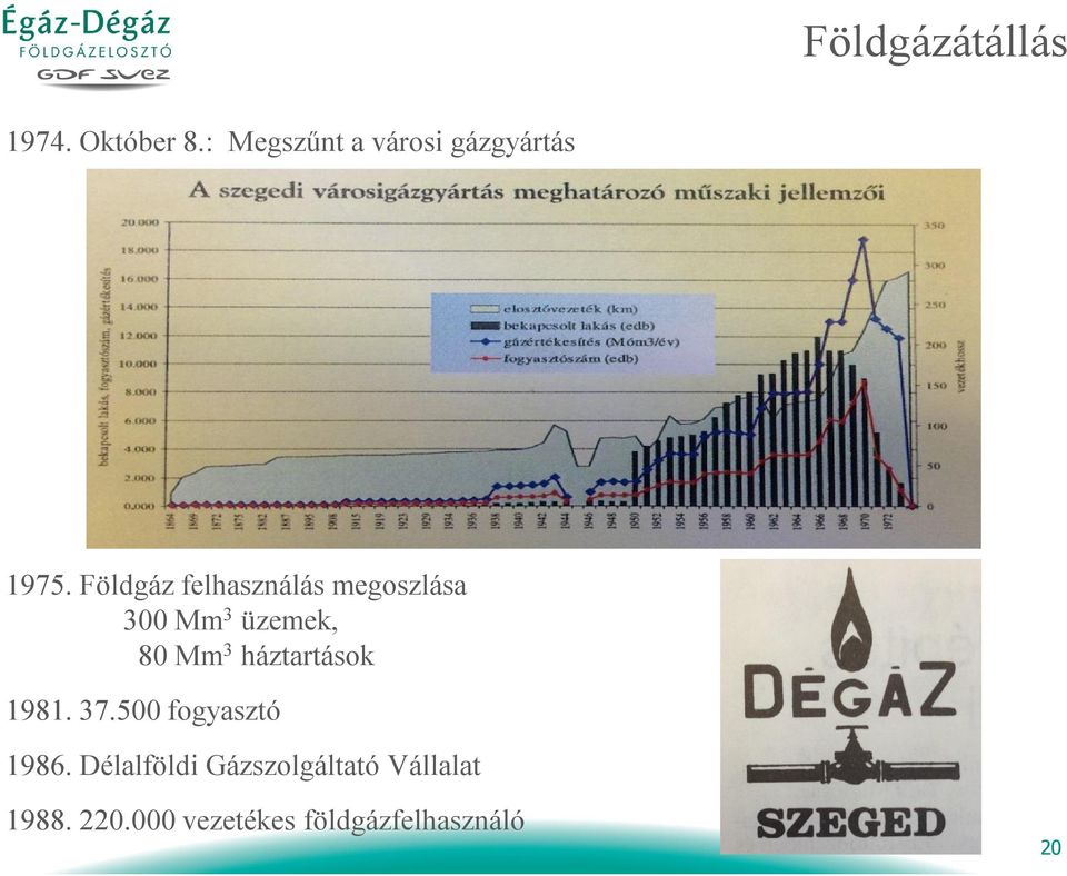 Földgáz felhasználás megoszlása 300 Mm 3 üzemek, 80 Mm 3