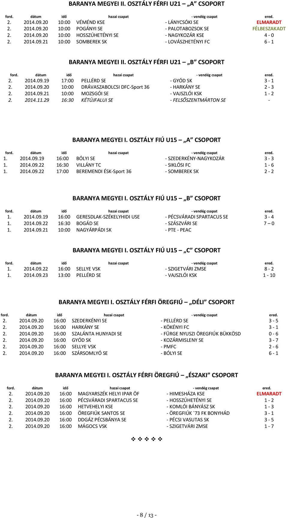 2014.09.21 10:00 MOZSGÓI SE - VAJSZLÓI KSK 1-2 2. 2014.11.29 16:30 KÉTÚJFALUI SE - FELSŐSZENTMÁRTON SE - BARANYA MEGYEI I. OSZTÁLY FIÚ U15 A CSOPORT 1. 2014.09.19 16:00 BÓLYI SE - SZEDERKÉNY-NAGYKOZÁR 3-3 1.