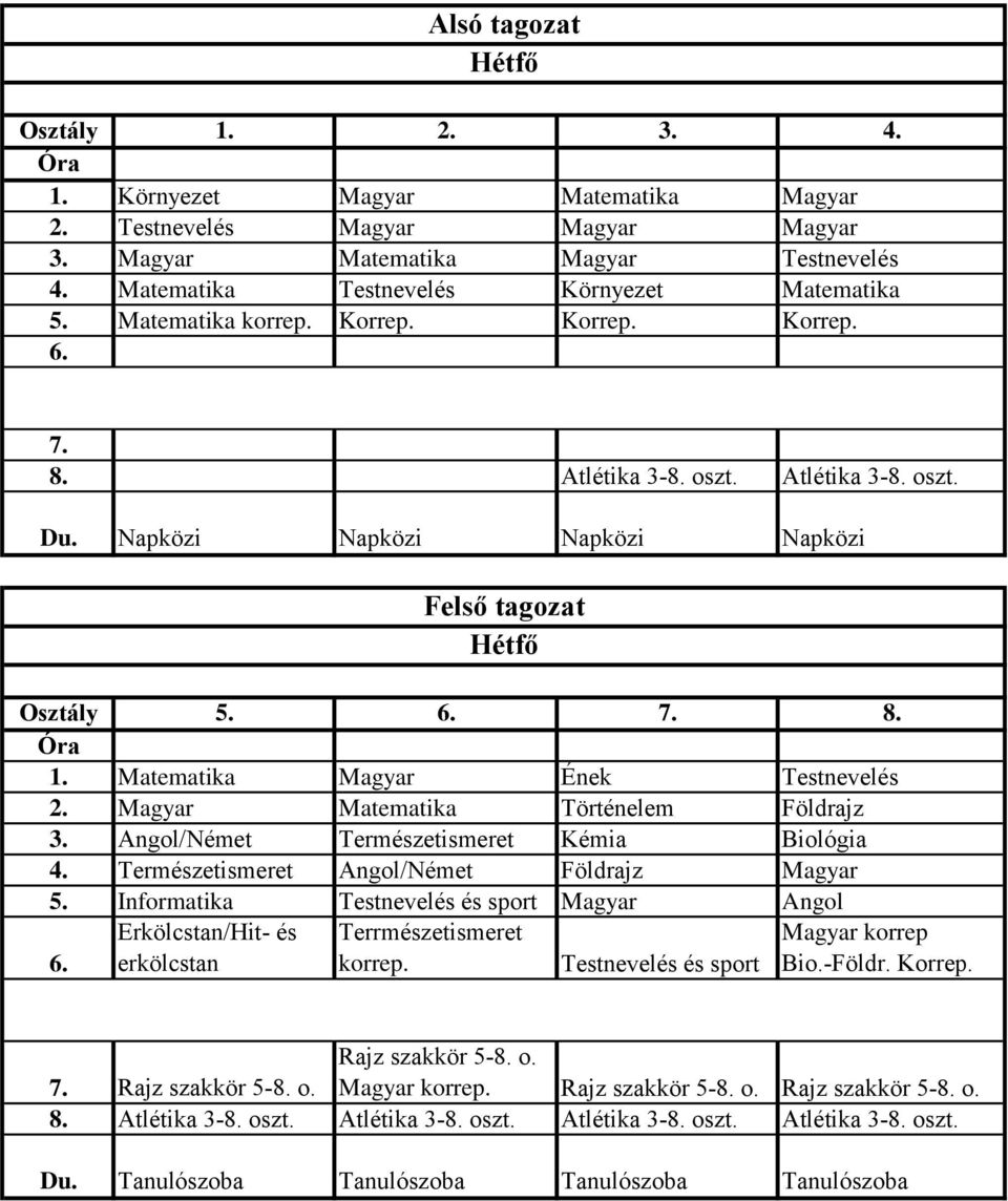 Angol/Német Természetismeret Kémia Biológia 4. Természetismeret Angol/Német Földrajz Magyar 5. Informatika Testnevelés és sport Magyar Angol erkölcstan Hétfő Terrmészetismeret korrep.