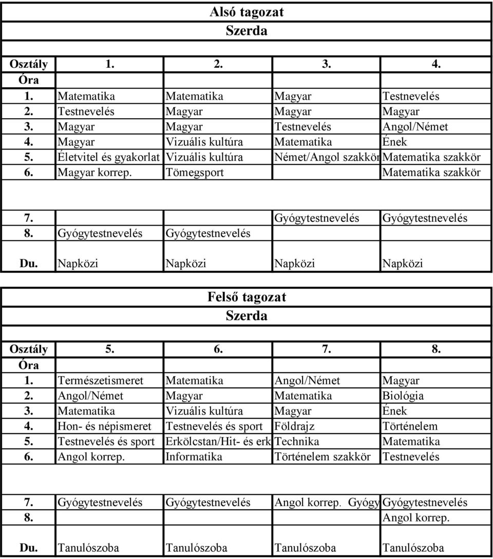 Tömegsport Matematika szakkör Gyógytestnevelés Gyógytestnevelés Gyógytestnevelés Gyógytestnevelés Szerda Osztály 5. 1. Természetismeret Matematika Angol/Német Magyar 2.