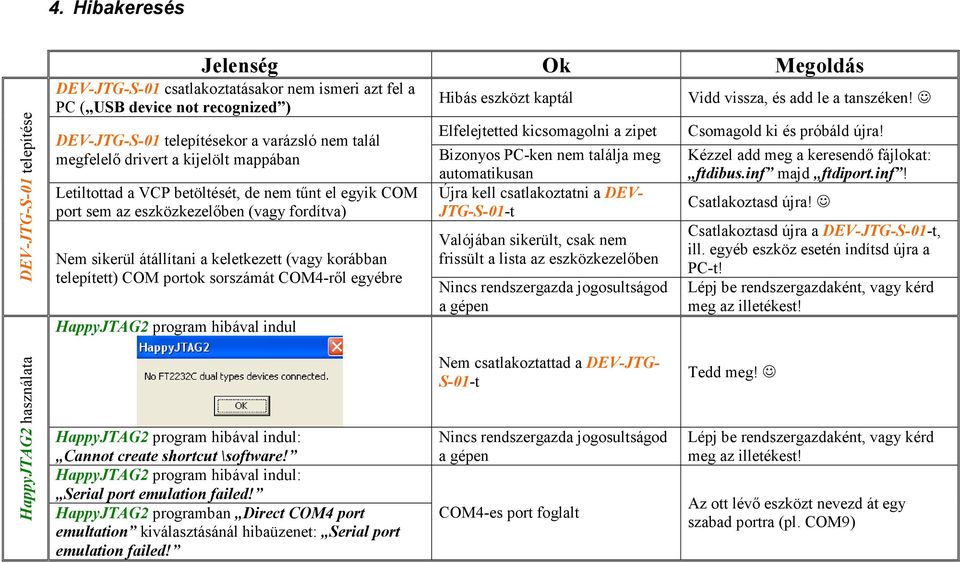 telepített) COM portok sorszámát COM4-ről egyébre HappyJTAG2 program hibával indul Hibás eszközt kaptál Elfelejtetted kicsomagolni a zipet Bizonyos PC-ken nem találja meg automatikusan Újra kell