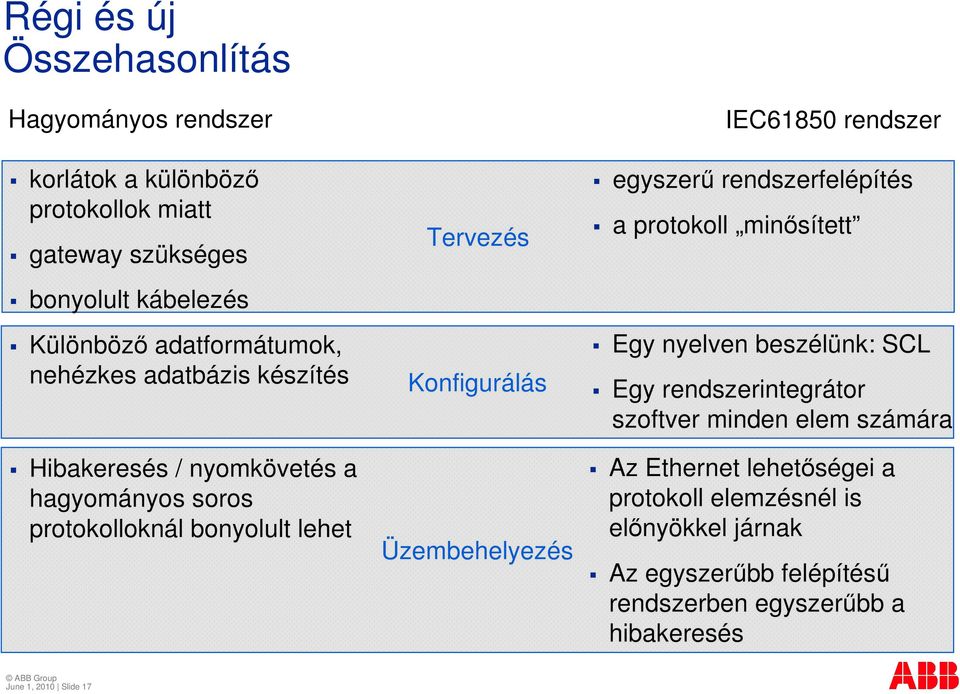 Üzembehelyezés IEC61850 rendszer egyszerő rendszerfelépítés a protokoll minısített Egy nyelven beszélünk: SCL Egy rendszerintegrátor szoftver