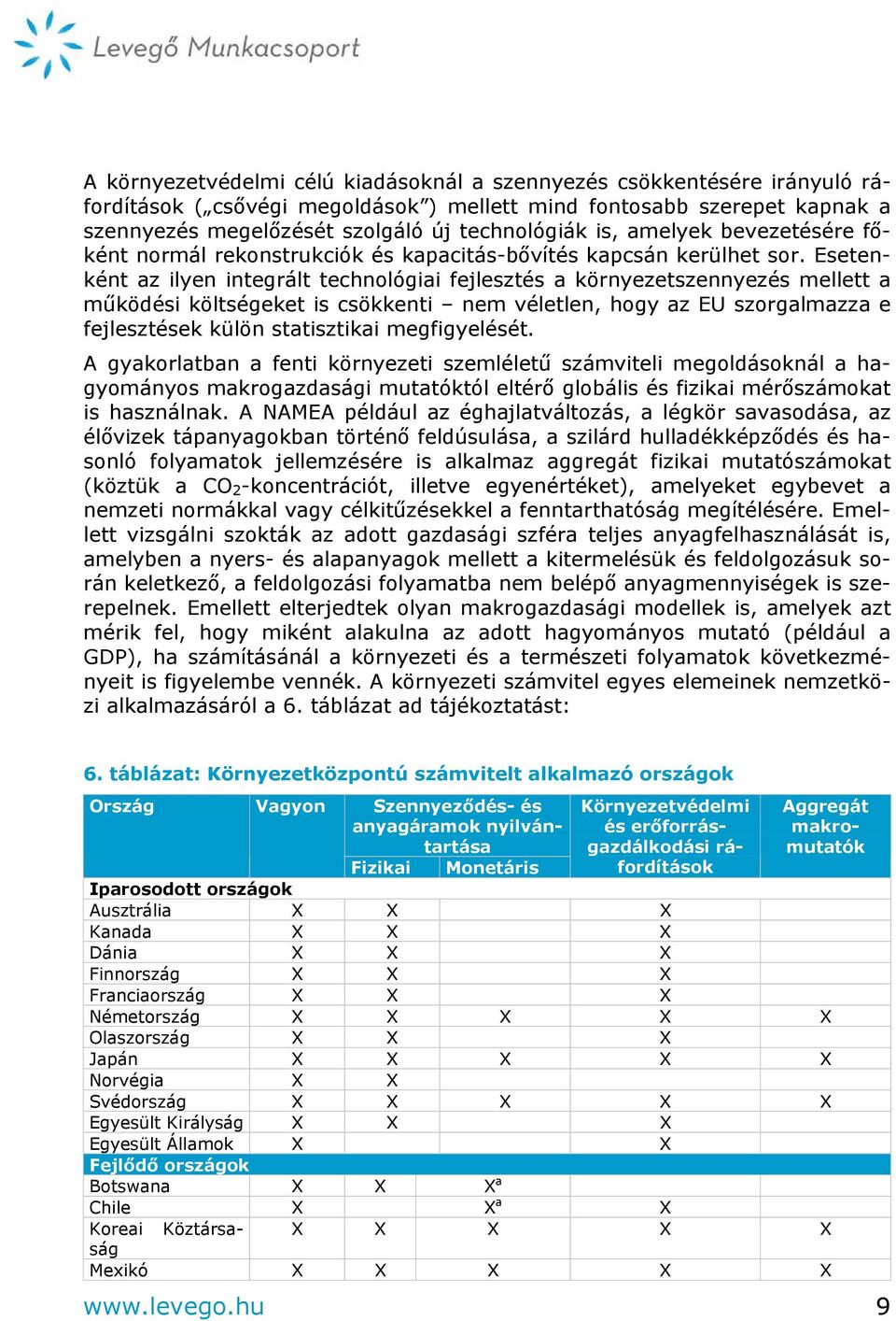 Esetenként az ilyen integrált technológiai fejlesztés a környezetszennyezés mellett a működési költségeket is csökkenti nem véletlen, hogy az EU szorgalmazza e fejlesztések külön statisztikai