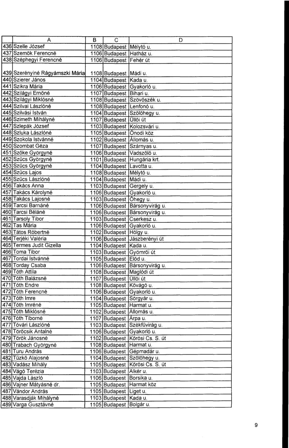 444 Szilvai Lászlóné 1108 Budapest Lenfonó u. 445 Szilvási István 1104 Budapest Szőlőhegy u. 446 Szimeth Mihályné 1107 Budapest Üllői út 447 Szlepák József 1103 Budapest Kolozsvári u.