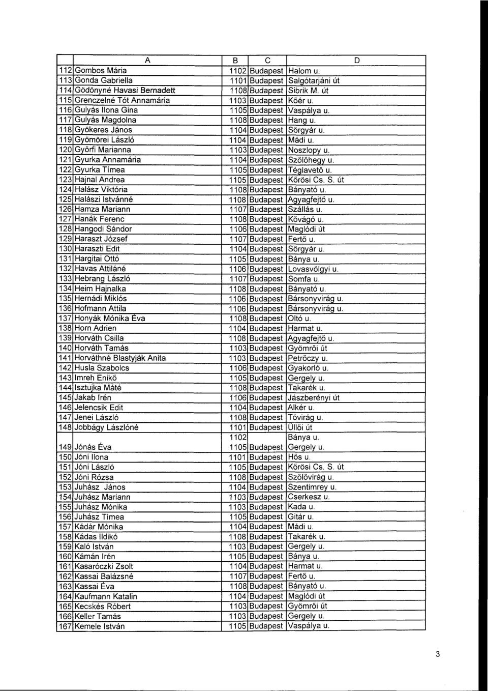 120 Győrfi Marianna 1103 Budapest Noszlopy u. 121 Gyurka Annamária 1104 Budapest Szőlőhe_gy u. 122 Gyurka Tímea 1105 Budapest T~avető u. 123 Hajnal Andrea 1105 Budapest Körösi Cs. S. út 124 Halász Viktória 1108 Budapest Bányató u.