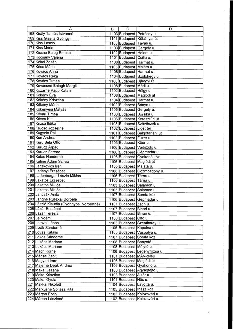 176 Kovács Anna 1108 Budapest Harmat u. 177 Kovács Réka 1104 Budapest Szőlőhegy u. 178 Kovács Tímea 1108 Budapest Ujhegyi út 179 Kovácsné Balogh Margit 1108 Budapest Mádi u.