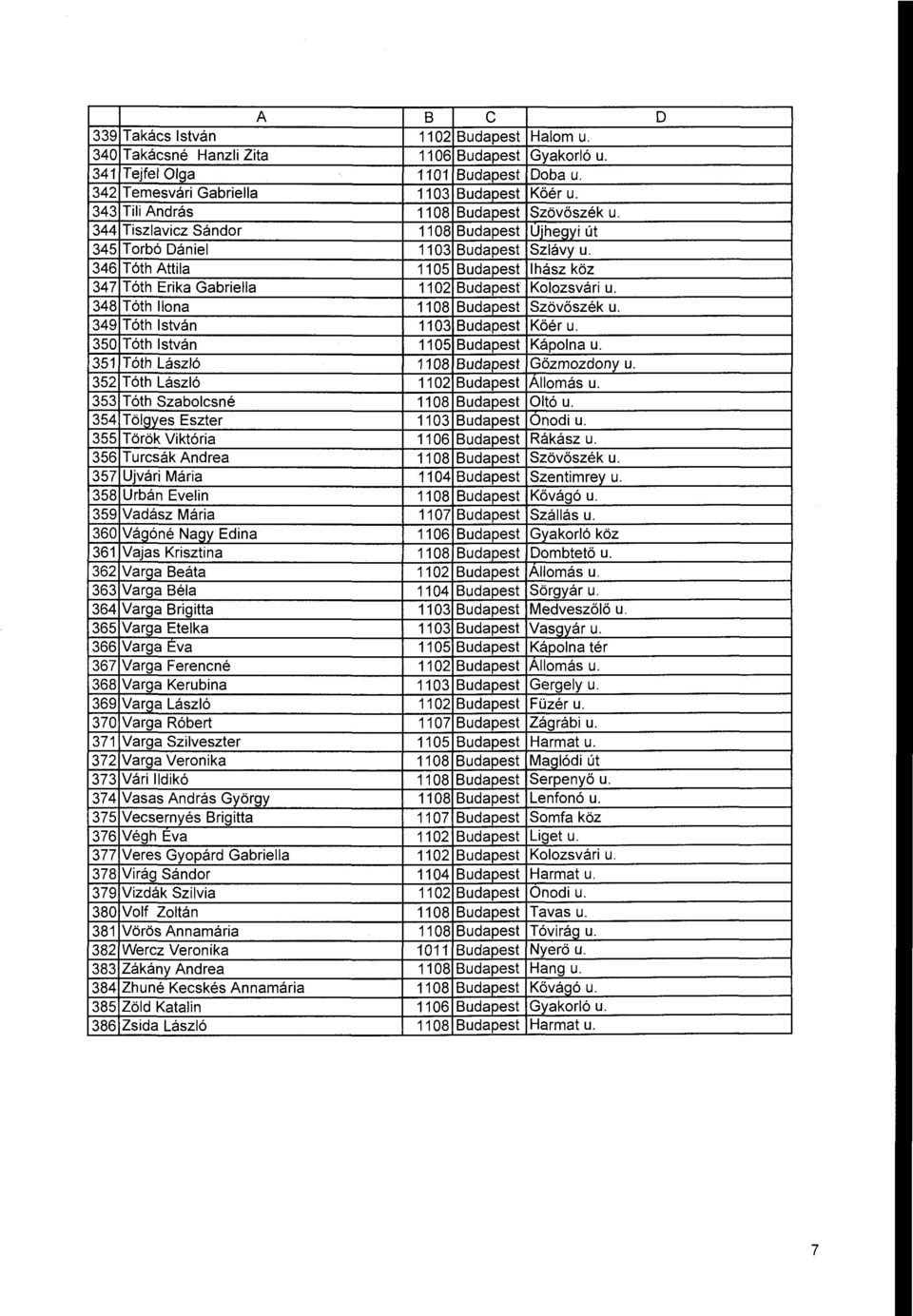 346 Tóth Attila 1105 Budapest Ihász köz 347 Tóth Erika Gabriella 1102 Budapest Kolozsvári u. 348 Tóth Ilona 1108 Budapest Szövőszék u. 349 Tóth István 1103 Budapest Kőér u.