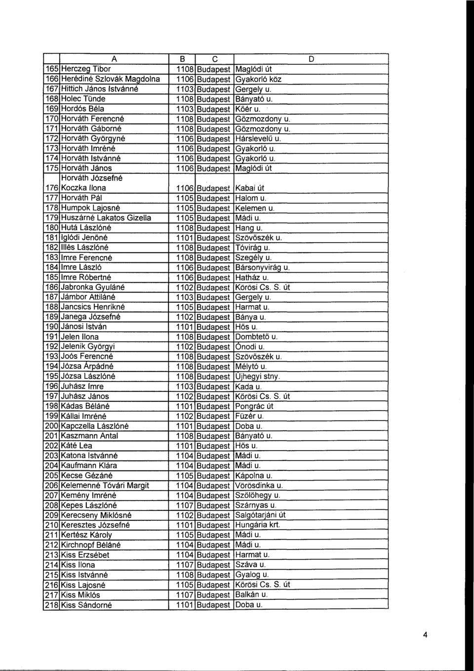 173 Horváth Imréné 1106 Budapest Gyakorló u. 174 Horváth Istvánné 1106 Budapest Gyakorló u.