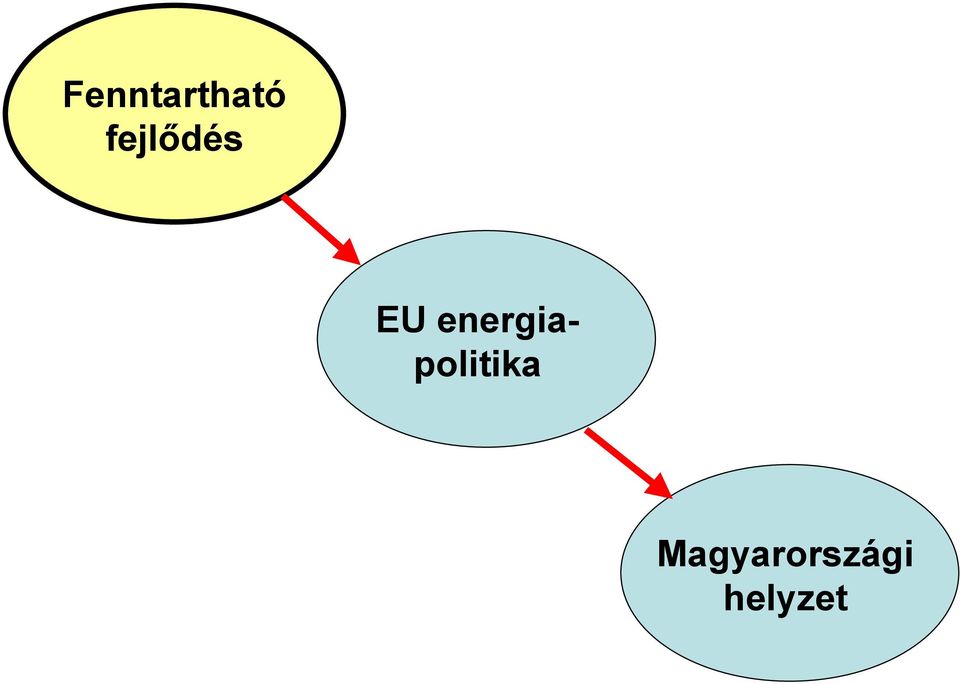 energiapolitika