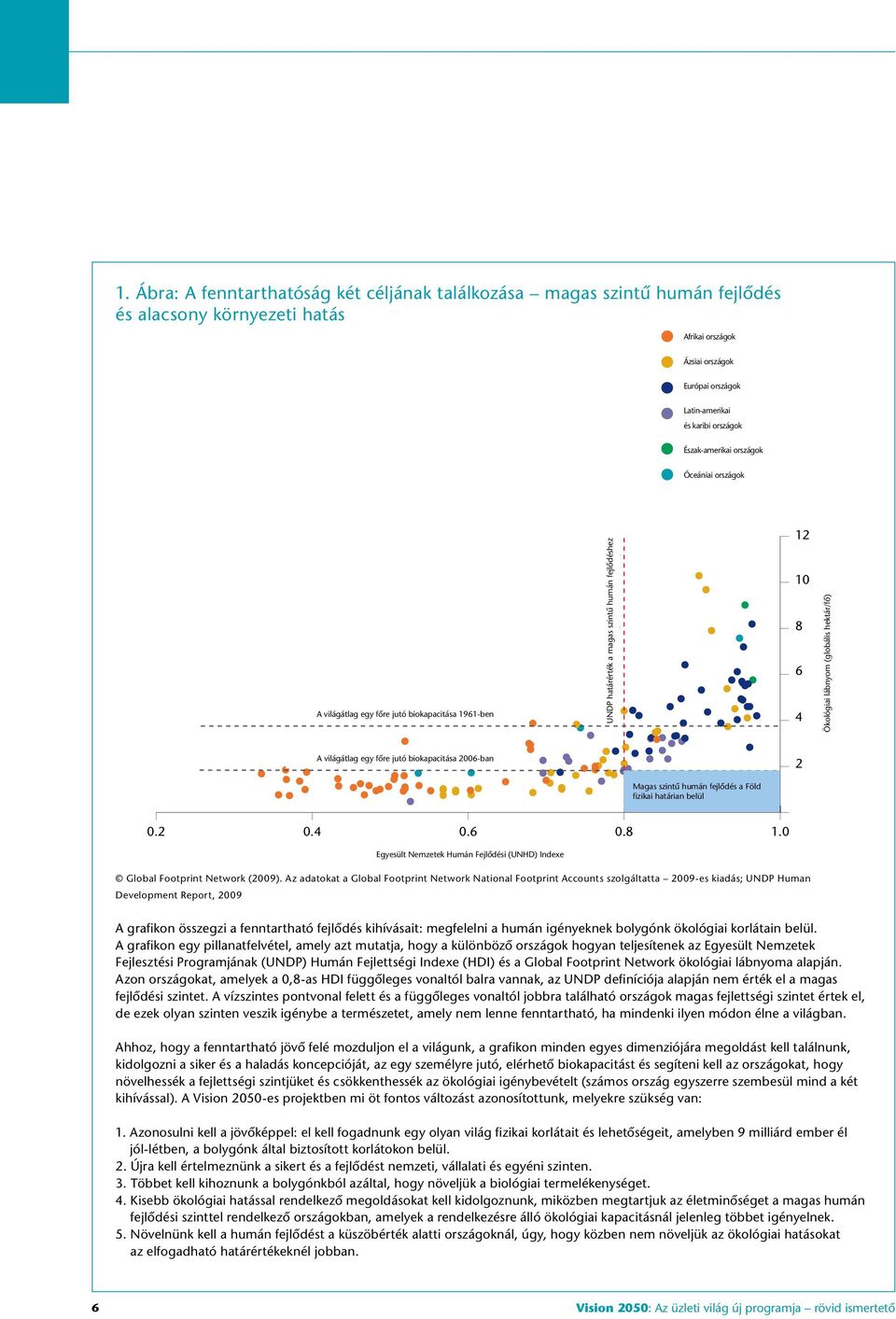 biokapacitása 1961-ben World average biocapacity per person in 1961 A világátlag egy fôre jutó biokapacitása 2006-ban World average biocapacity per person in 2006 UNDP határérték a magas szintû humán