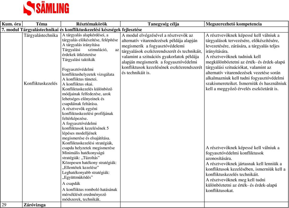 érdekek ütköztetése Tárgyalási taktikák Konfliktuskezelés 29 Záróvizsga Fogyasztóvédelmi konfliktushelyzetek vizsgálata A konfliktus tünetei. A konfliktus okai.