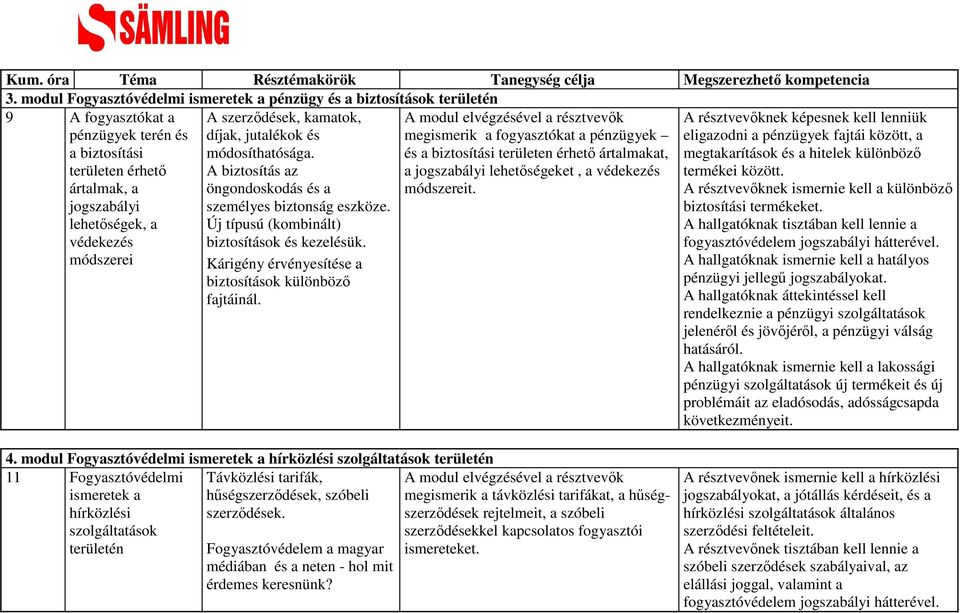 szerzıdések, kamatok, díjak, jutalékok és módosíthatósága. A biztosítás az öngondoskodás és a személyes biztonság eszköze. Új típusú (kombinált) biztosítások és kezelésük.