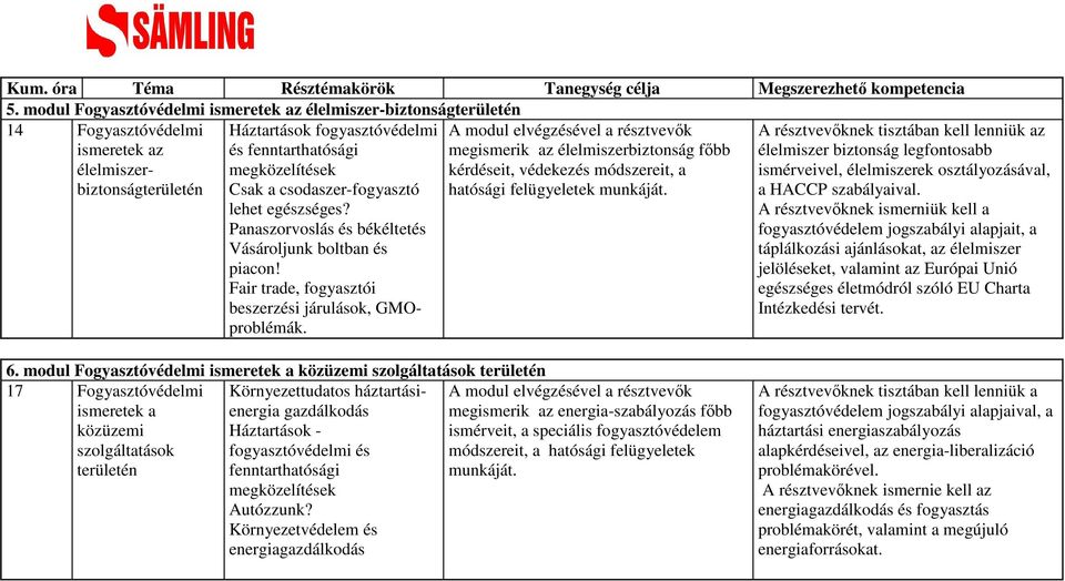 a hatósági felügyeletek munkáját. Háztartások fogyasztóvédelmi és fenntarthatósági megközelítések Csak a csodaszer-fogyasztó lehet egészséges?