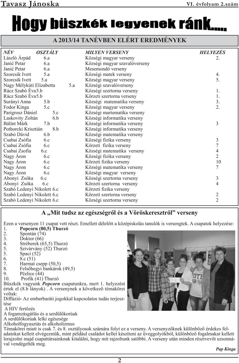 b Községi szertorna verseny 1. Rácz Szabó Éva5.b Körzeti szertorna verseny 1. Surányi Anna 5.b Községi matematika verseny 3. Fodor Kinga 5.c Községi magyar verseny 2. Parigrosz Dániel 5.