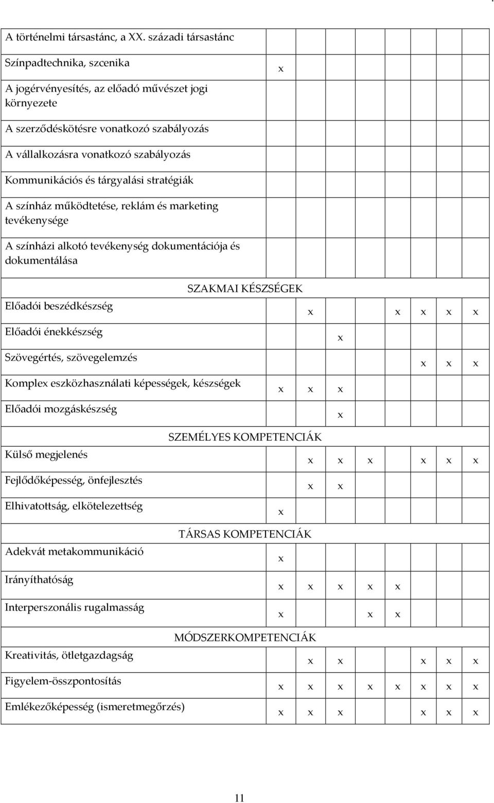 tárgyalási stratégiák A színház működtetése, reklám és marketing tevékenysége A színházi alkotó tevékenység dokumentációja és dokumentálása Előadói beszédkészség Előadói énekkészség Szövegértés,