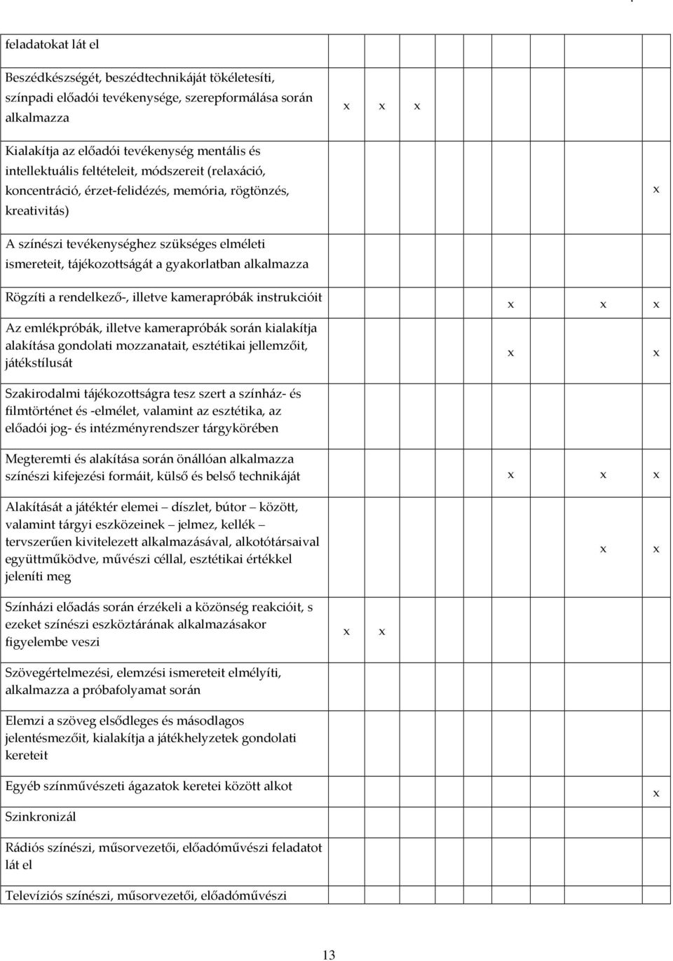 Rögzíti a rendelkező-, illetve kamerapróbák instrukcióit Az emlékpróbák, illetve kamerapróbák során kialakítja alakítása gondolati mozzanatait, esztétikai jellemzőit, játékstílusát Szakirodalmi