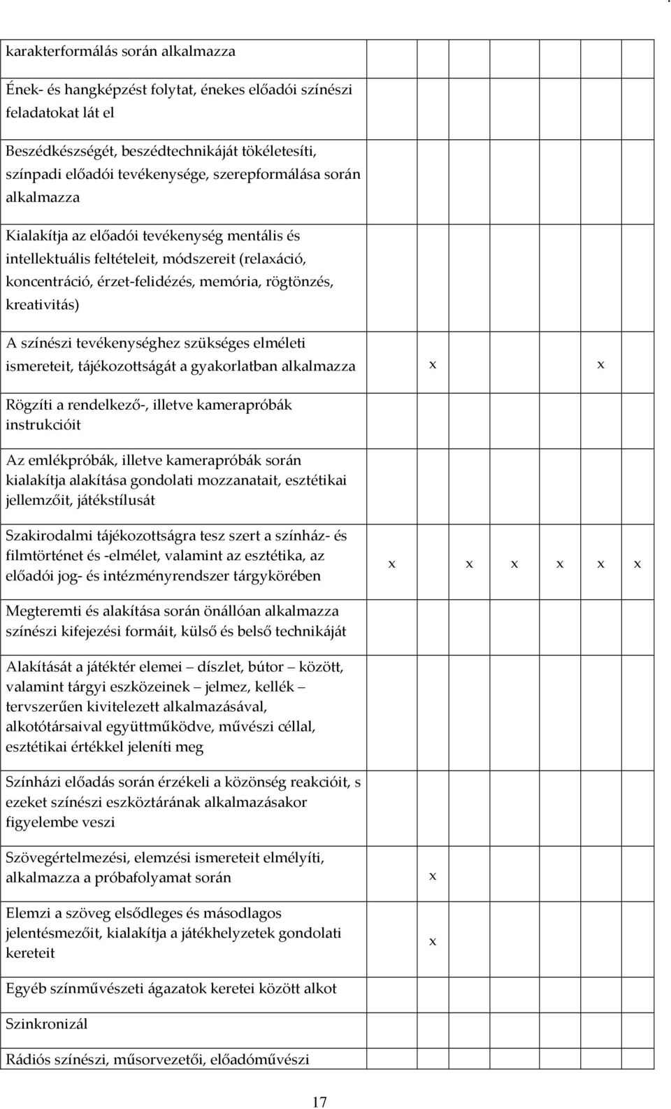 színészi tevékenységhez szükséges elméleti ismereteit, tájékozottságát a gyakorlatban alkalmazza Rögzíti a rendelkező-, illetve kamerapróbák instrukcióit Az emlékpróbák, illetve kamerapróbák során