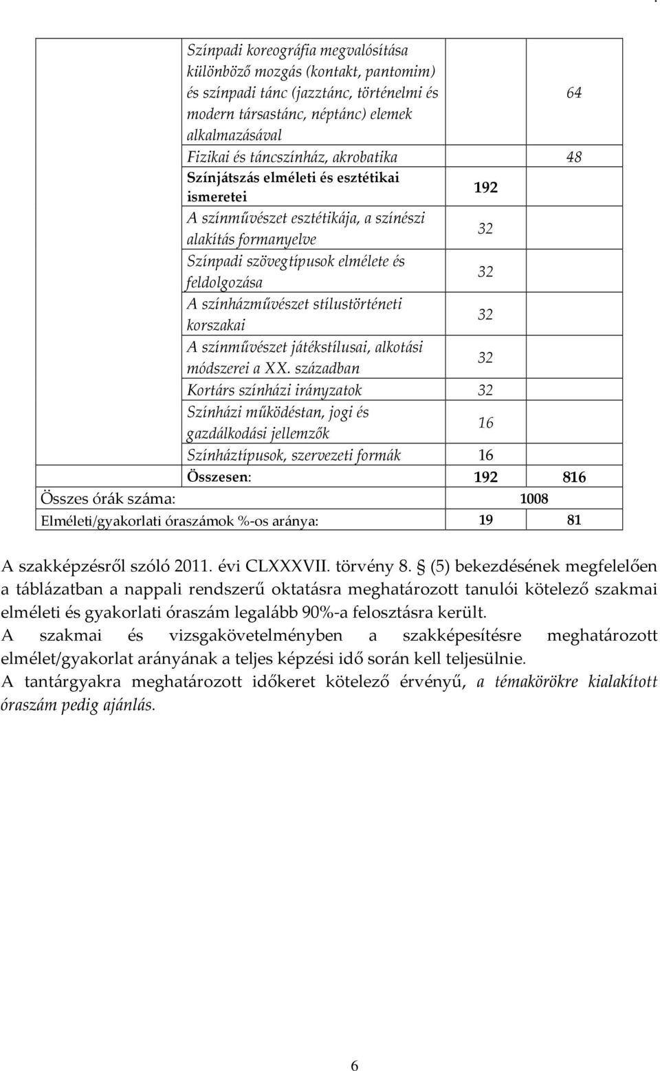 stílustörténeti korszakai 32 A színművészet játékstílusai, alkotási módszerei a XX.