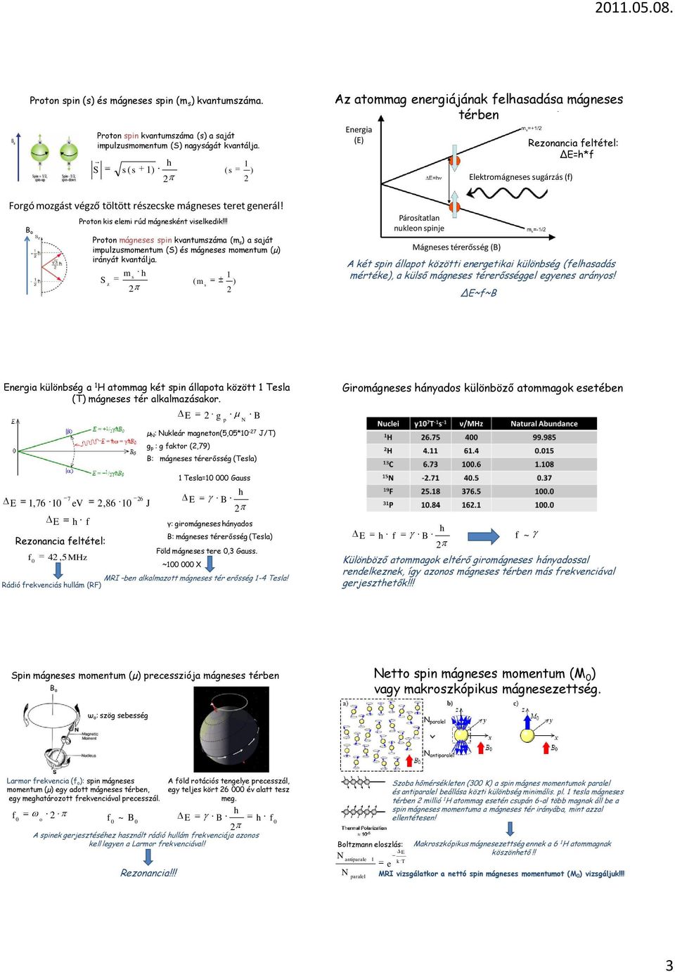 S z ( ) Az atoag energiájának felaadáa ágnee térben nergia () Pároítatlan nukleon pinje Mágnee térerőég () lektroágnee ugárzá (f) A két pin állapot közötti energetikai különbég (felaadá értéke), a