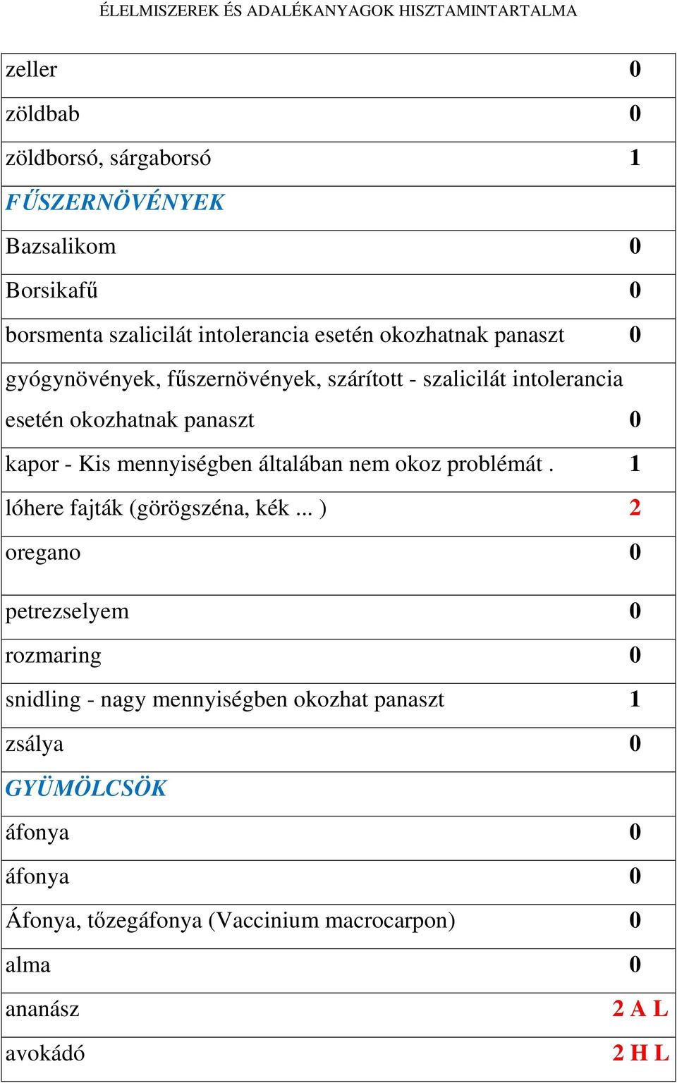 0 kapor - Kis mennyiségben általában nem okoz problémát. 1 lóhere fajták (görögszéna, kék.