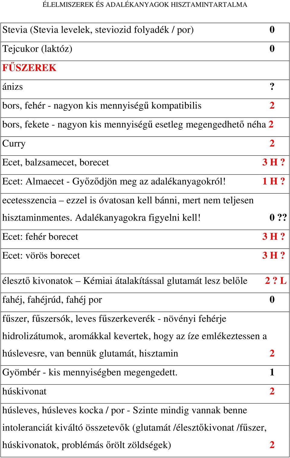 Ecet: Almaecet - Győződjön meg az adalékanyagokról! 1 H? ecetesszencia ezzel is óvatosan kell bánni, mert nem teljesen hisztaminmentes. Adalékanyagokra figyelni kell! 0?? Ecet: fehér borecet 3 H?