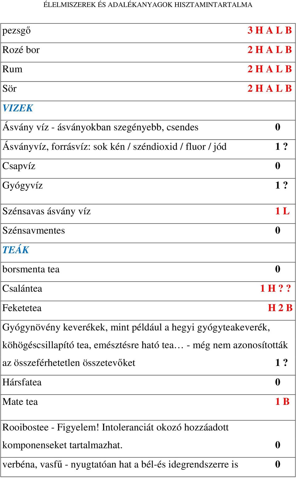 ? Feketetea H 2 B Gyógynövény keverékek, mint például a hegyi gyógyteakeverék, köhögéscsillapító tea, emésztésre ható tea - még nem azonosították az összeférhetetlen