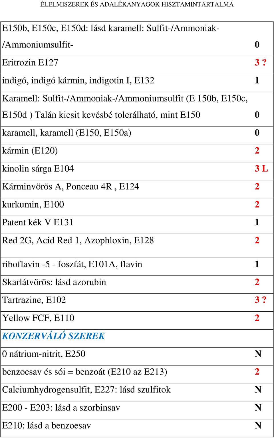 kármin (E120) 2 kinolin sárga E104 3 L Kárminvörös A, Ponceau 4R, E124 2 kurkumin, E100 2 Patent kék V E131 1 Red 2G, Acid Red 1, Azophloxin, E128 2 riboflavin -5 - foszfát, E101A, flavin 1