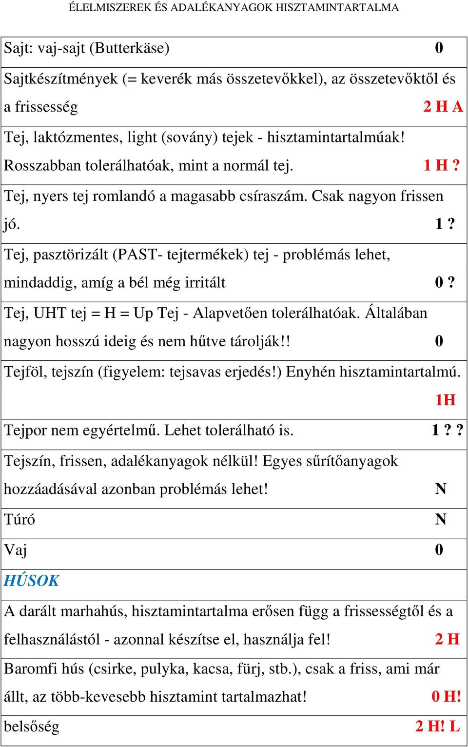 Tej, UHT tej = H = Up Tej - Alapvetően tolerálhatóak. Általában nagyon hosszú ideig és nem hűtve tárolják!! 0 Tejföl, tejszín (figyelem: tejsavas erjedés!) Enyhén hisztamintartalmú.